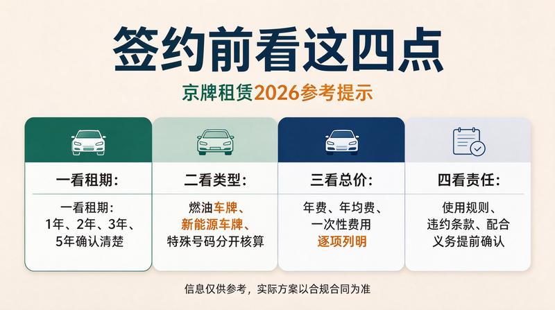 车牌租期选择建议