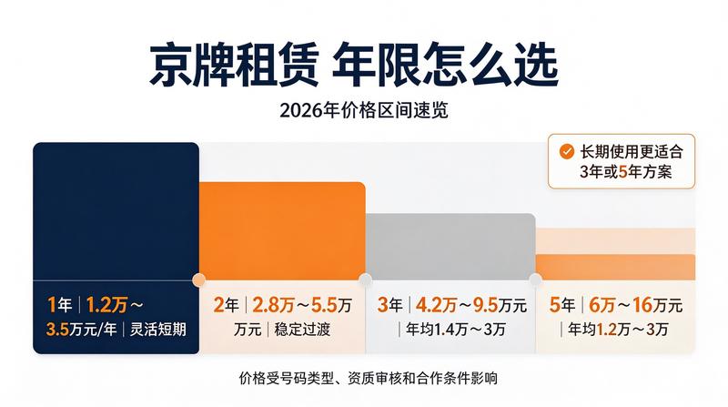 车牌交易合规性分析